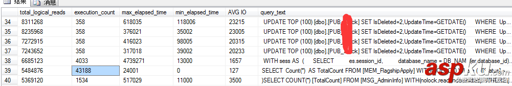 sqlserver,性能調(diào)優(yōu),I/O