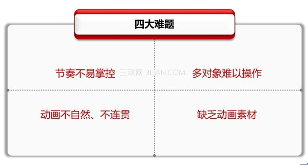 專業(yè)PPT制作教程
