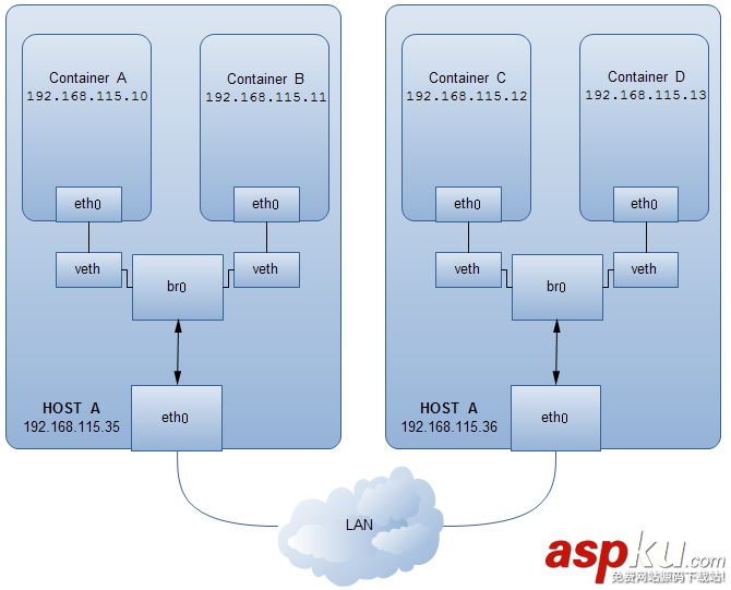Docker 學(xué)習(xí)文檔(知識結(jié)構(gòu)整理) Docker,docker學(xué)習(xí),資料整理