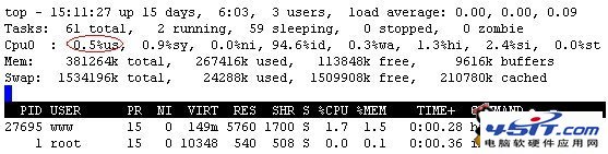 PHP Hash沖突導(dǎo)致 CPU 100%的完全解決方法