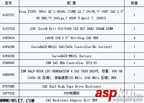 IBM System x3350服務器常見問題解答