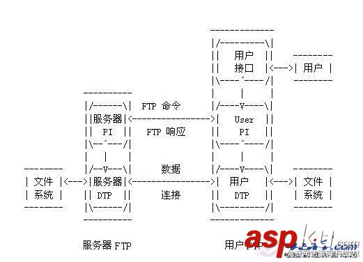FTP是什么 ftp服務(wù)器是什么