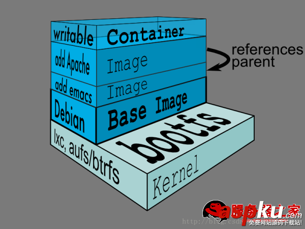 CentOS系統(tǒng)下docker的安裝配置及使用介紹 CentOS,docker