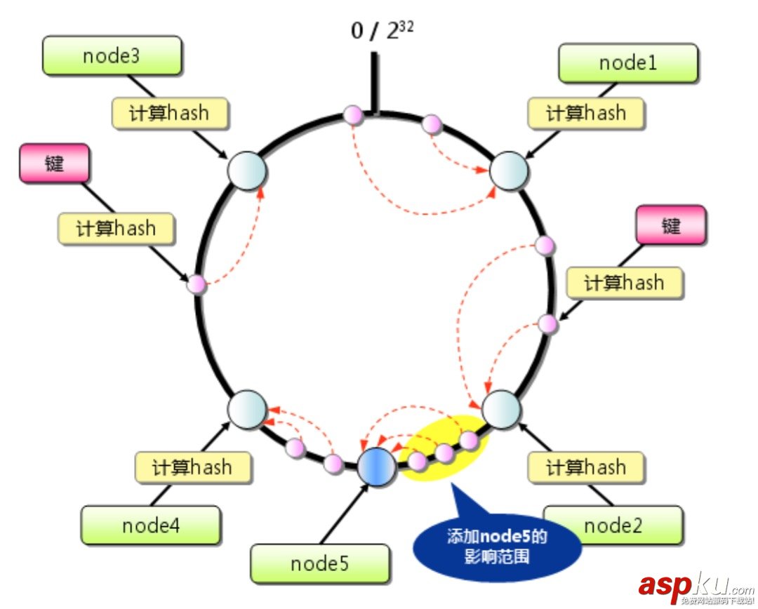 Memcached 分布式緩存實現原理簡介 Memcached,分布式,緩存