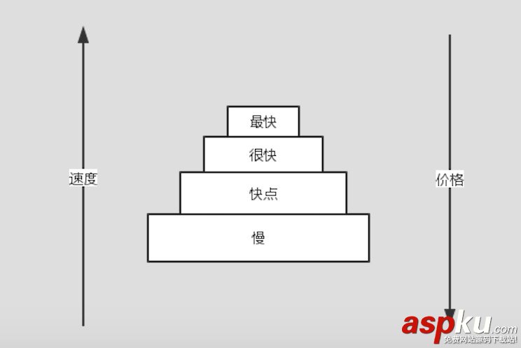 Memcached 分布式緩存實現原理簡介 Memcached,分布式,緩存