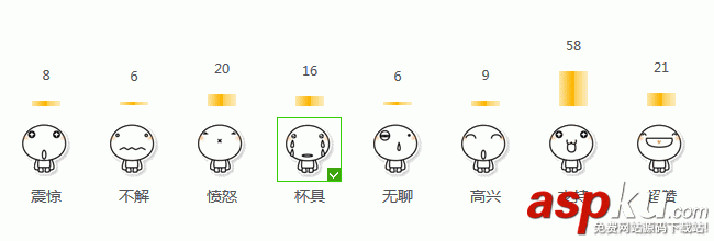 PHP+jQuery+Ajax+Mysql如何實現發表心情功能