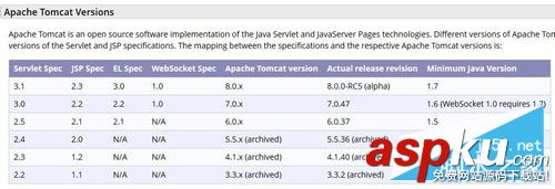 Tomcat,環境,安裝配置