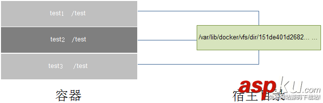 Docker 學(xué)習(xí)文檔(知識結(jié)構(gòu)整理) Docker,docker學(xué)習(xí),資料整理