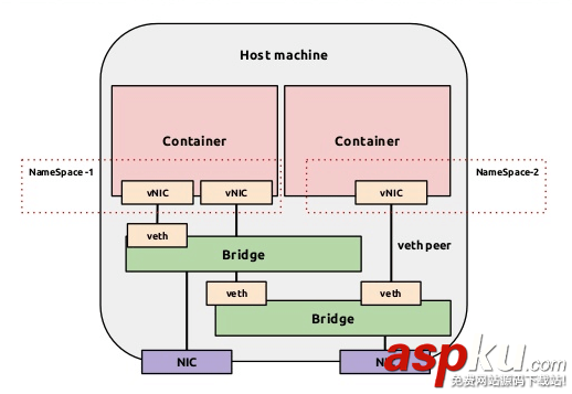 Docker 學(xué)習(xí)文檔(知識結(jié)構(gòu)整理) Docker,docker學(xué)習(xí),資料整理