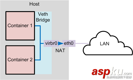 Docker 學(xué)習(xí)文檔(知識結(jié)構(gòu)整理) Docker,docker學(xué)習(xí),資料整理