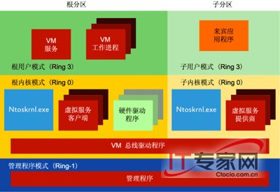 深入了解 Windows Server 2008 內(nèi)核變化