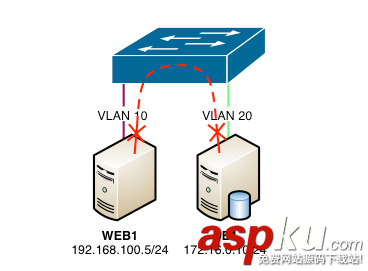 openstack,網(wǎng)絡(luò)隔離,租戶隔離,網(wǎng)絡(luò)配置