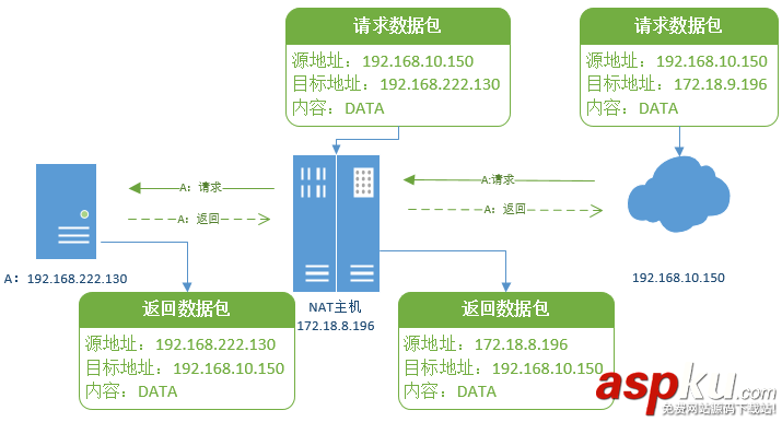 vmware虛擬機(jī)連接網(wǎng)絡(luò),vmware,網(wǎng)絡(luò)連接模式,vmware虛擬機(jī)網(wǎng)絡(luò)配置