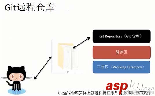 git,安裝,使用