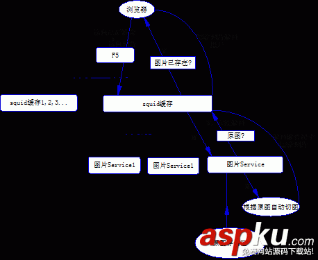圖片服務(wù)器架構(gòu),nginx圖片服務(wù)器架構(gòu),網(wǎng)站圖片分離