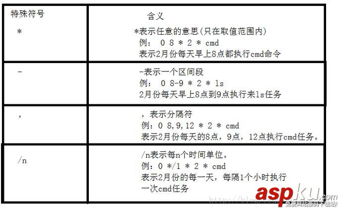 linux,定時任務(wù),crond,crontab