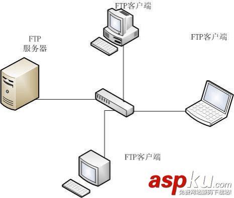 ftp服務(wù)器上傳文件,監(jiān)控ftp服務(wù)器,ftp文件監(jiān)控