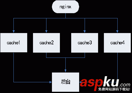 圖片服務(wù)器架構(gòu),nginx圖片服務(wù)器架構(gòu),網(wǎng)站圖片分離