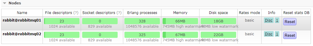 CentOS,RabbitMq,集群環(huán)境搭建