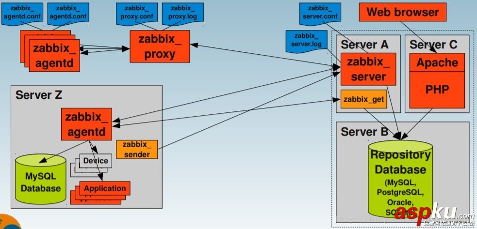 Centos 7 下的 Zabbix3.4 安裝步驟詳解 Centos7,安裝,Zabbix3.4,Zabbix3.4安裝步驟
