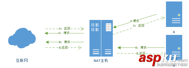 vmware虛擬機(jī)連接網(wǎng)絡(luò),vmware,網(wǎng)絡(luò)連接模式,vmware虛擬機(jī)網(wǎng)絡(luò)配置