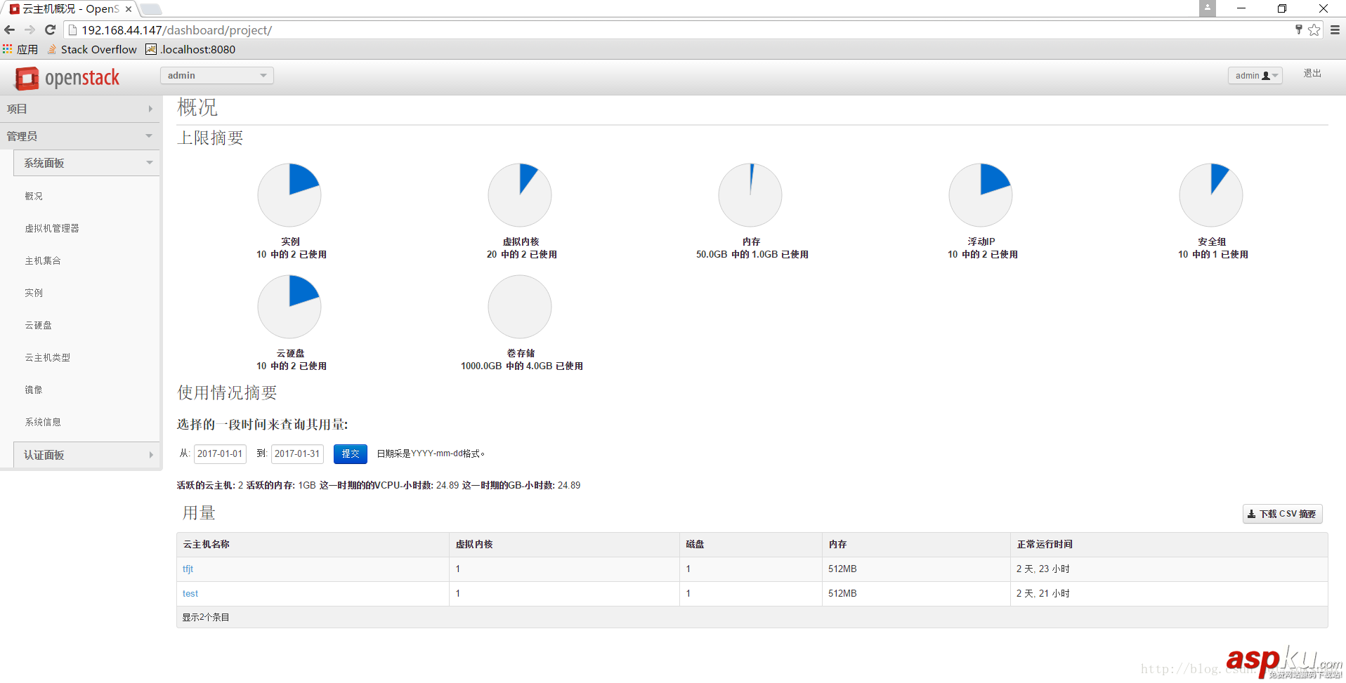 openstack私有云部署,openstack詳細部署,openstack私有云方案