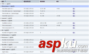 ubuntu,zabbix,ubuntu安裝zabbix,服務(wù)器監(jiān)控