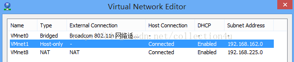 Vmware,網絡模式,虛擬機