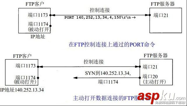 ftp服務(wù)器上傳文件,監(jiān)控ftp服務(wù)器,ftp文件監(jiān)控