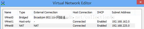 Vmware,網絡模式,虛擬機