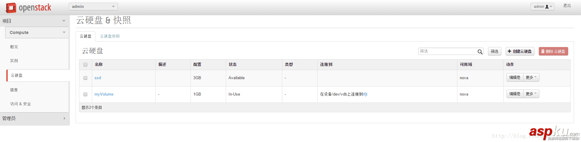 openstack私有云部署,openstack詳細部署,openstack私有云方案