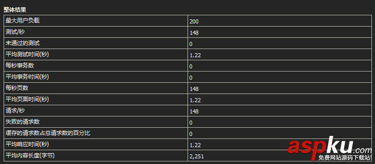 windows NLB+ARR實現(xiàn)Web負載均衡高可用/可伸縮的方法 windows,NLB,ARR,Web負載均衡,高可用,可伸縮