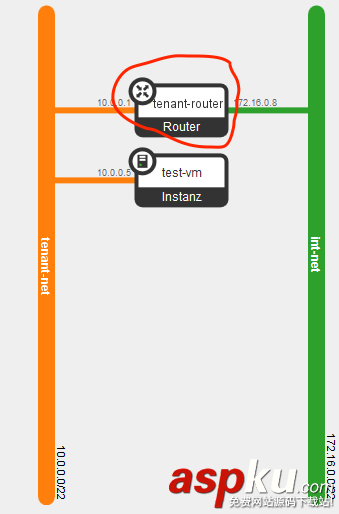 openstack,網(wǎng)絡(luò)隔離,租戶隔離,網(wǎng)絡(luò)配置