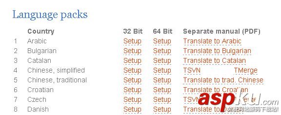 Svn安裝和使用,Svn安裝,svn的安裝和使用