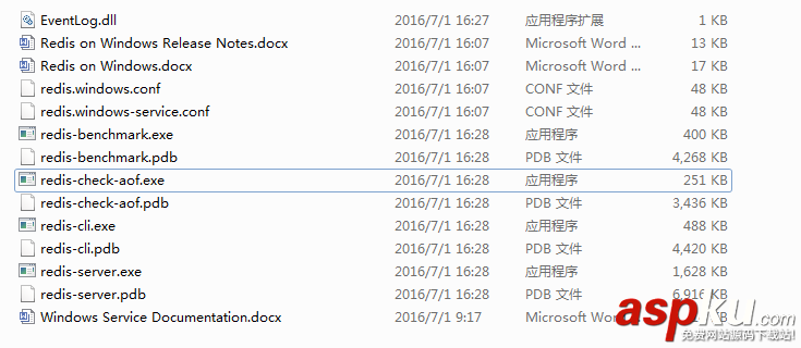 python,redis,windows,操作redis實例