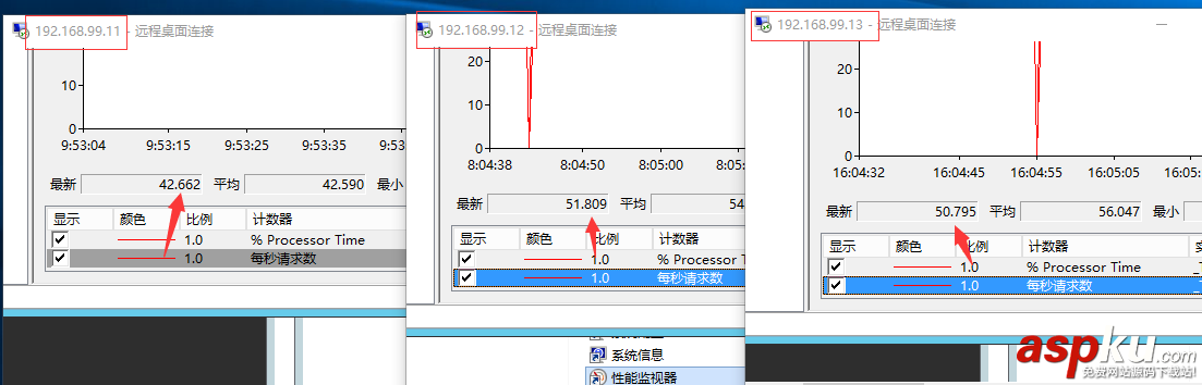 windows NLB+ARR實現(xiàn)Web負載均衡高可用/可伸縮的方法 windows,NLB,ARR,Web負載均衡,高可用,可伸縮