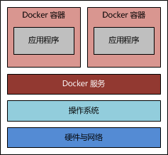 Docker搭建Java環(huán)境,Docker,Java環(huán)境