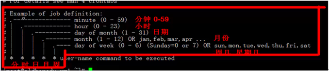 linux,crond,定時執行,crond定時任務,liux
