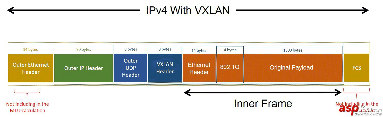openstack,網(wǎng)絡(luò)隔離,租戶隔離,網(wǎng)絡(luò)配置