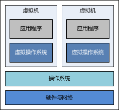 Docker搭建Java環(huán)境,Docker,Java環(huán)境
