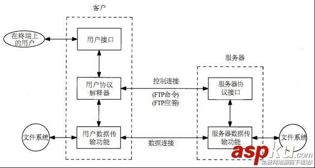 ftp服務(wù)器上傳文件,監(jiān)控ftp服務(wù)器,ftp文件監(jiān)控