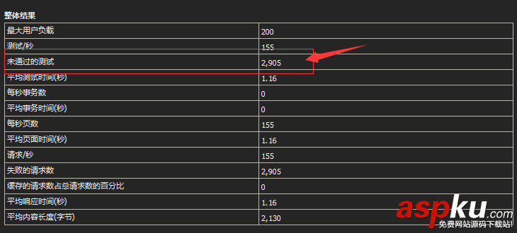 windows NLB+ARR實現(xiàn)Web負載均衡高可用/可伸縮的方法 windows,NLB,ARR,Web負載均衡,高可用,可伸縮