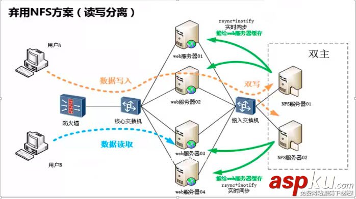 sersync,數據,實時同步
