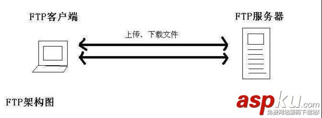 ftp服務(wù)器上傳文件,監(jiān)控ftp服務(wù)器,ftp文件監(jiān)控