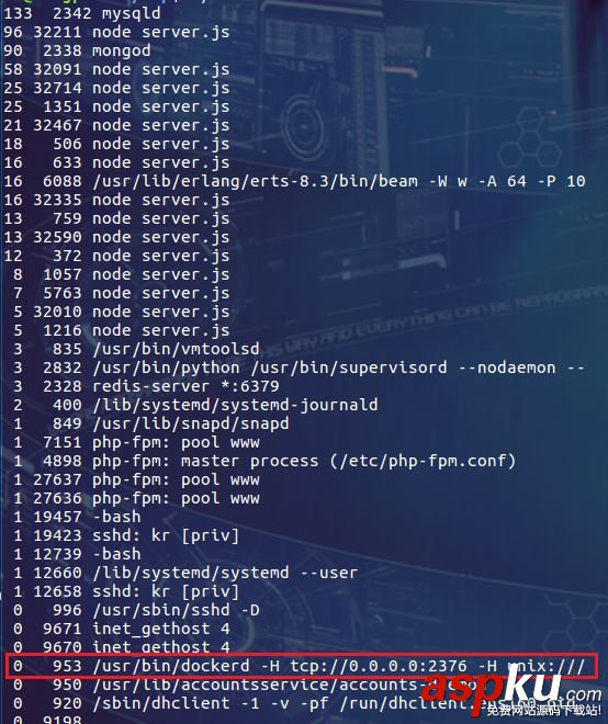 Docker如何限制容器可用的內存 docker限制容器內存,docker,容器內存
