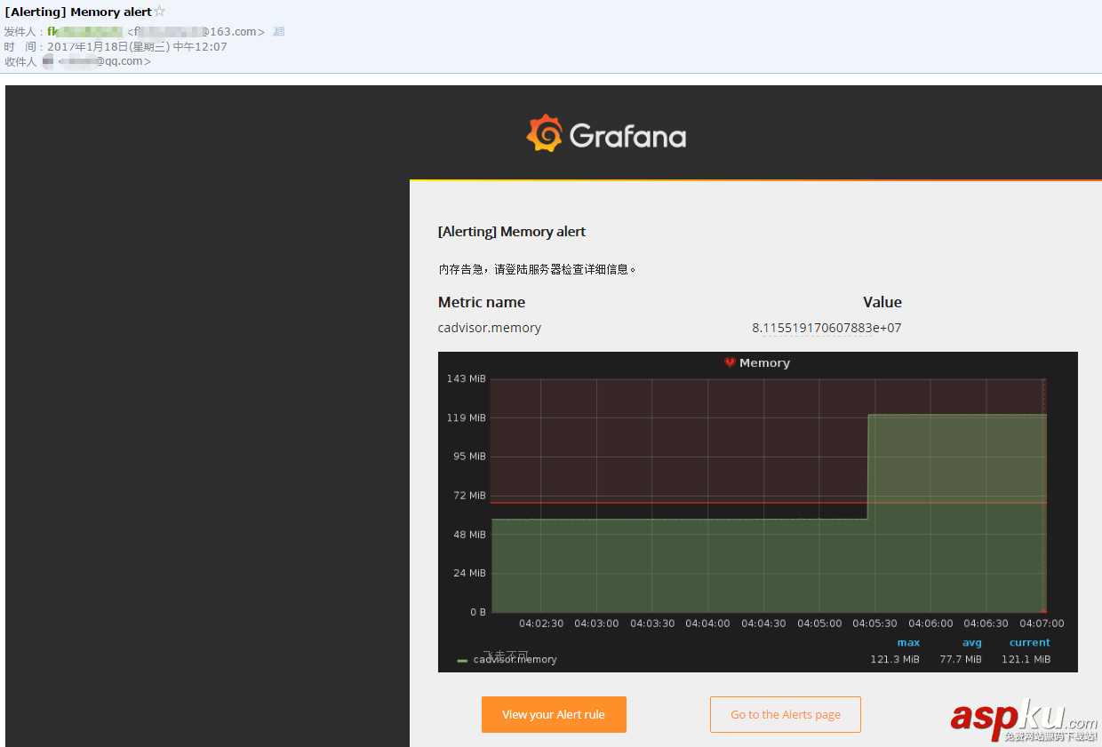 grafana,docker,圖表