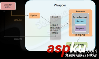 tomcat,異步servlet,servlet異步請求