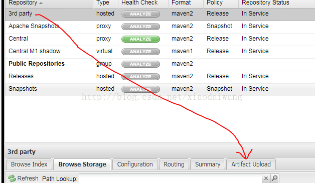 網頁方式,jar包,nexus