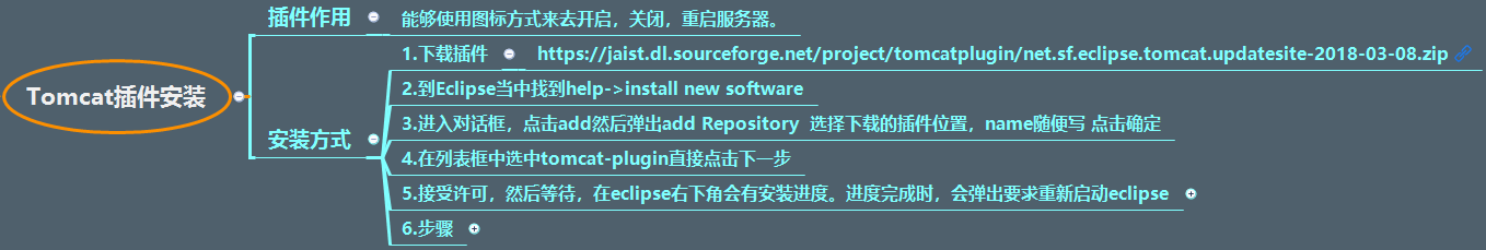 Tomcat,插件,體系結構