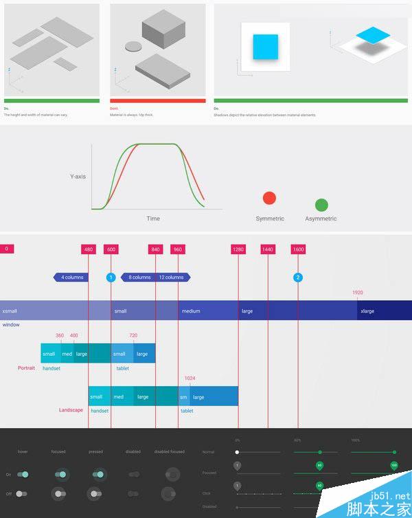 淺談設計中設計規范與原則的一些反思,PS教程,思緣教程網